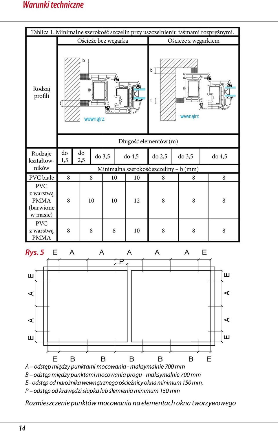 białe 8 8 10 10 8 8 8 PVC z warstwą PMMA (barwione w masie) PVC z warstwą PMMA 8 10 10 12 8 8 8 8 8 8 10 8 8 8 Rys. 5 E A A A A A E P.