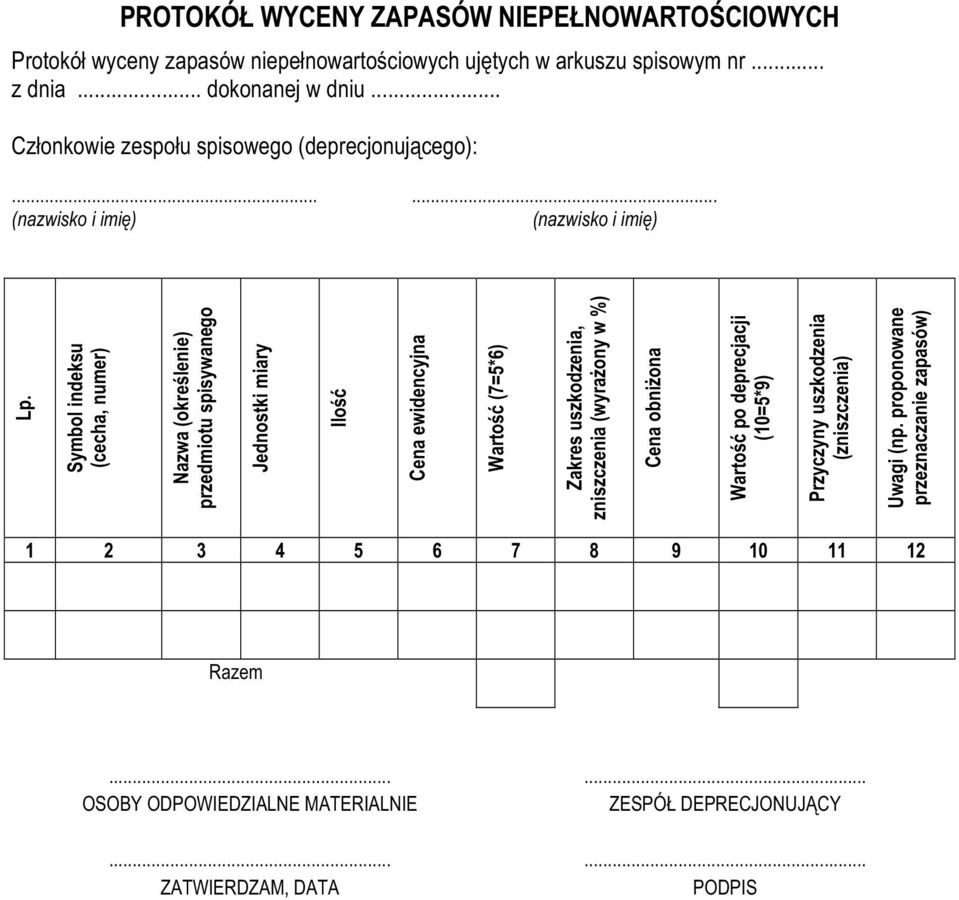 Symbol indeksu (cecha, numer) Nazwa (określenie) przedmiotu spisywanego Jednostki miary Ilość Cena ewidencyjna Wartość (7=5*6) Zakres uszkodzenia, zniszczenia (wyraŝony