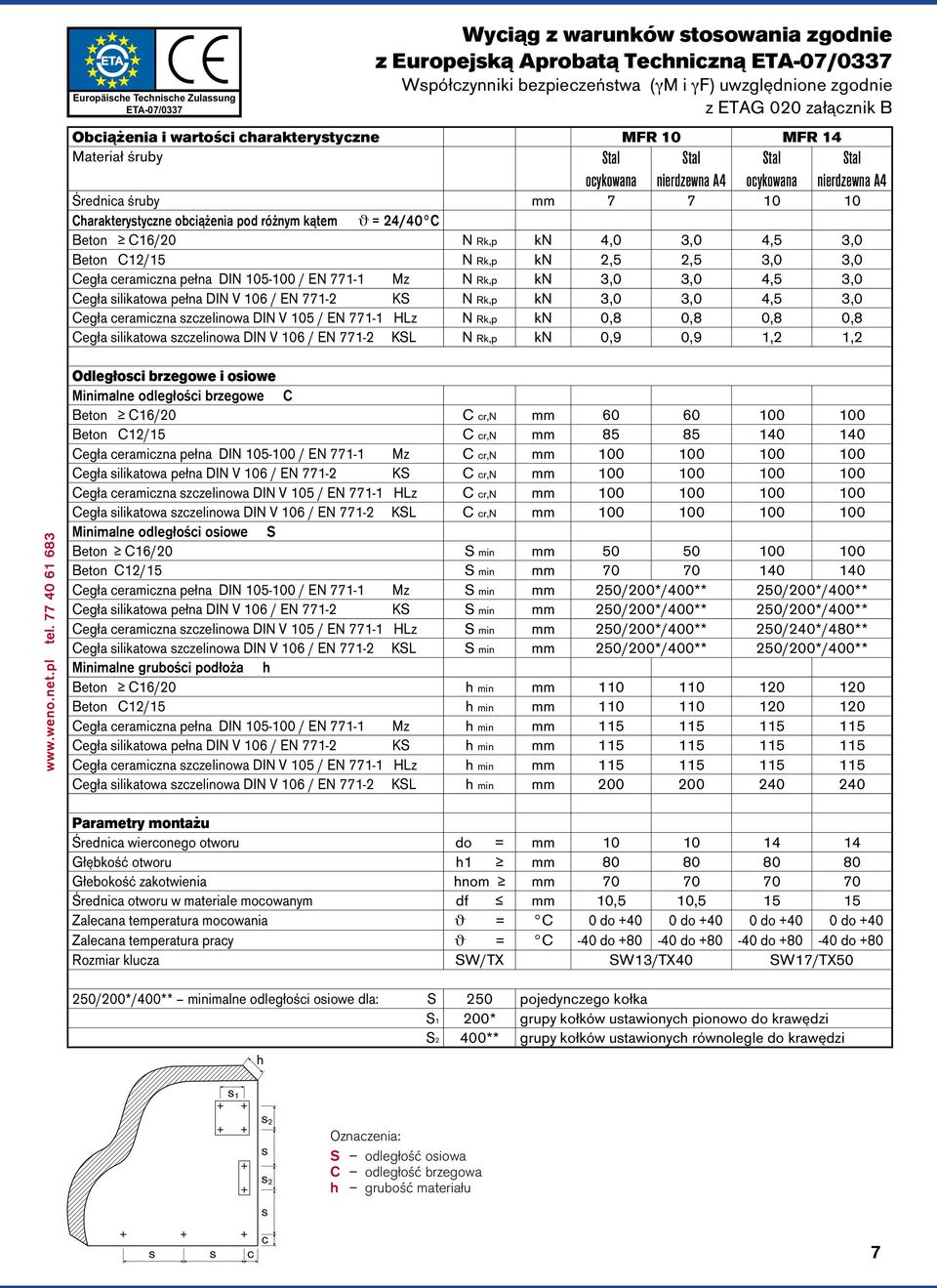 pl internet: www.weno.net.pl WENO jest zastrzeżonym znakiem towarowym firmy WENO Sp. z o.o. Technika Mocowań sp.