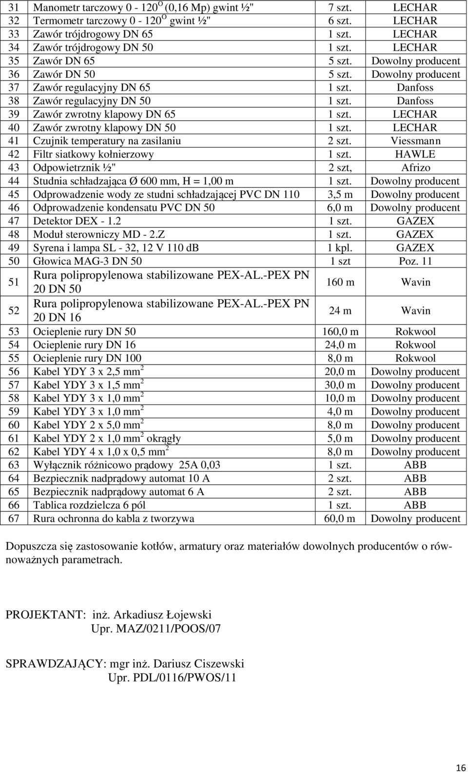 Danfoss 39 Zawór zwrotny klapowy DN 65 1 szt. LECHAR 40 Zawór zwrotny klapowy DN 50 1 szt. LECHAR 41 Czujnik temperatury na zasilaniu 2 szt. Viessmann 42 Filtr siatkowy kołnierzowy 1 szt.