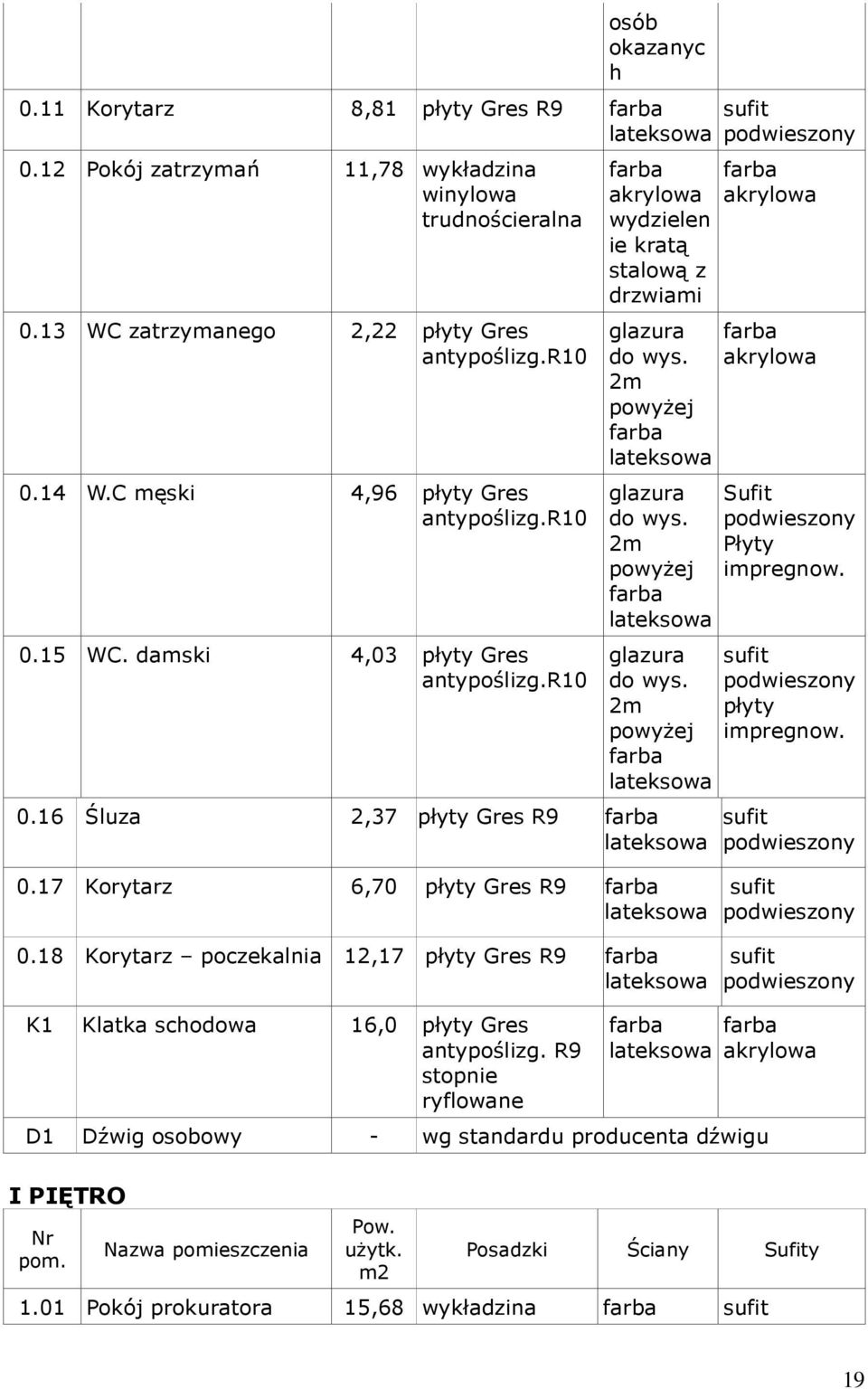 2m powyŝej lateksowa glazura do wys. 2m powyŝej lateksowa 0.16 Śluza 2,37 płyty Gres R9 lateksowa 0.17 Korytarz 6,70 płyty Gres R9 lateksowa 0.