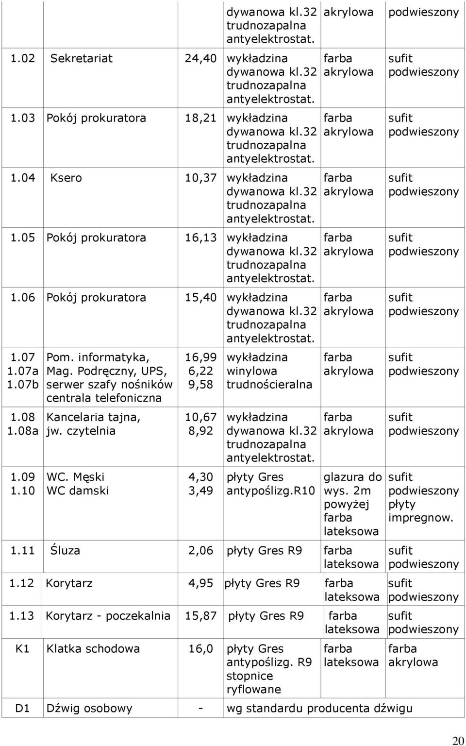 32 trudnozapalna antyelektrostat. 1.07 1.07a 1.07b 1.08 1.08a 1.09 1.10 Pom. informatyka, Mag. Podręczny, UPS, serwer szafy nośników centrala telefoniczna Kancelaria tajna, jw. czytelnia WC.