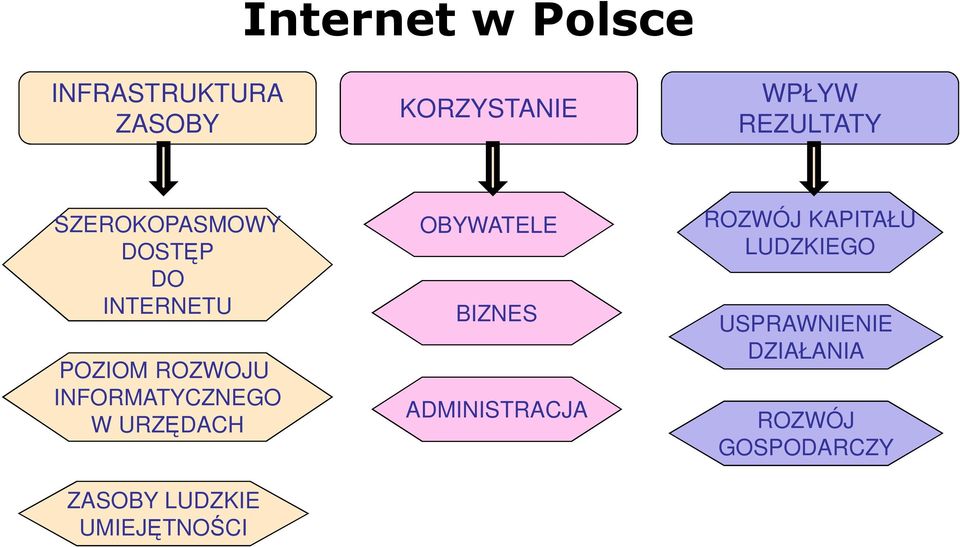 URZĘDACH ZASOBY LUDZKIE UMIEJĘTNOŚCI OBYWATELE BIZNES ADMINISTRACJA