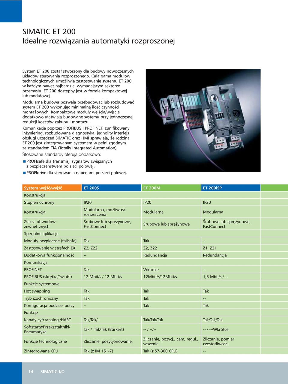 Modularna budowa pozwala przebudowaç lub rozbudowaç system ET 200 wykonujàc minimalnà iloêç czynnoêci monta owych.