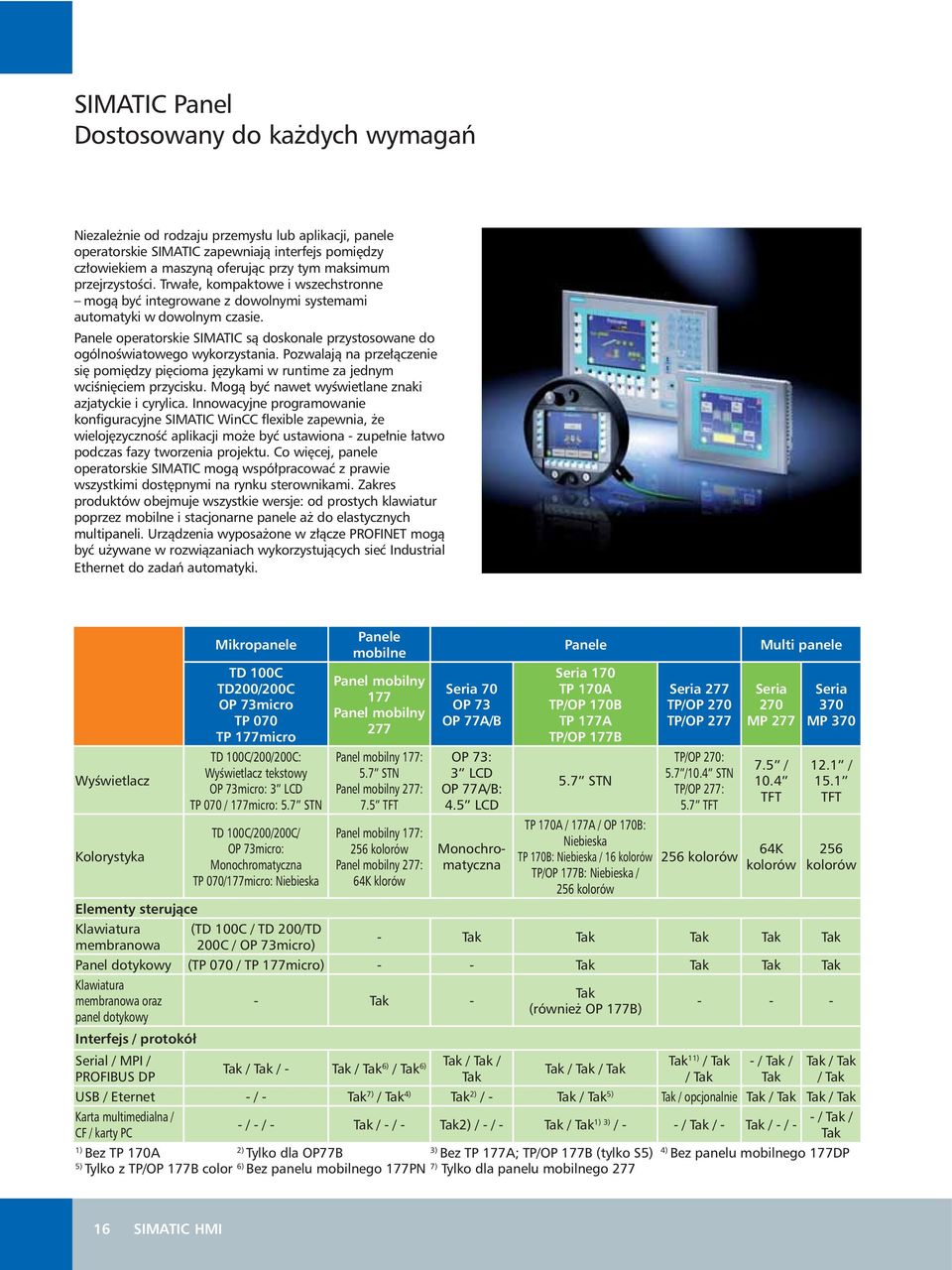 Panele operatorskie SIMATIC sà doskonale przystosowane do ogólnoêwiatowego wykorzystania. Pozwalajà na prze àczenie si pomi dzy pi cioma j zykami w runtime za jednym wciêni ciem przycisku.