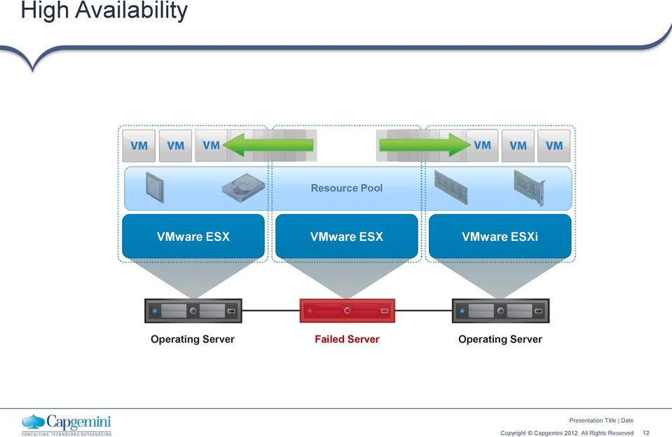 VMware ESXi Operating Server