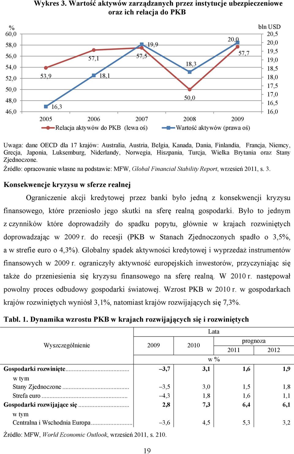 dla 17 krajów: Australia, Austria, Belgia, Kanada, Dania, Finlandia, Francja, Niemcy, Grecja, Japonia, Luksemburg, Niderlandy, Norwegia, Hiszpania, Turcja, Wielka Brytania oraz Stany Zjednoczone.