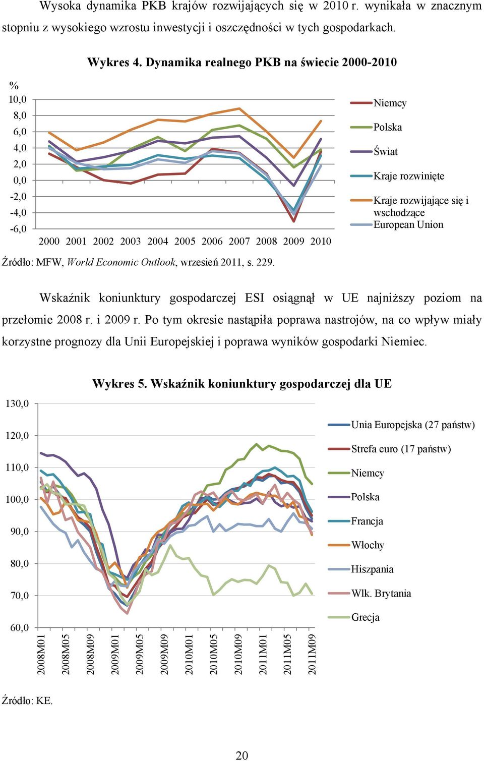 wschodzące European Union Źródło: MFW, World Economic Outlook, wrzesień 2011, s. 229. Wskaźnik koniunktury gospodarczej ESI osiągnął w UE najniższy poziom na przełomie 2008 r. i 2009 r.