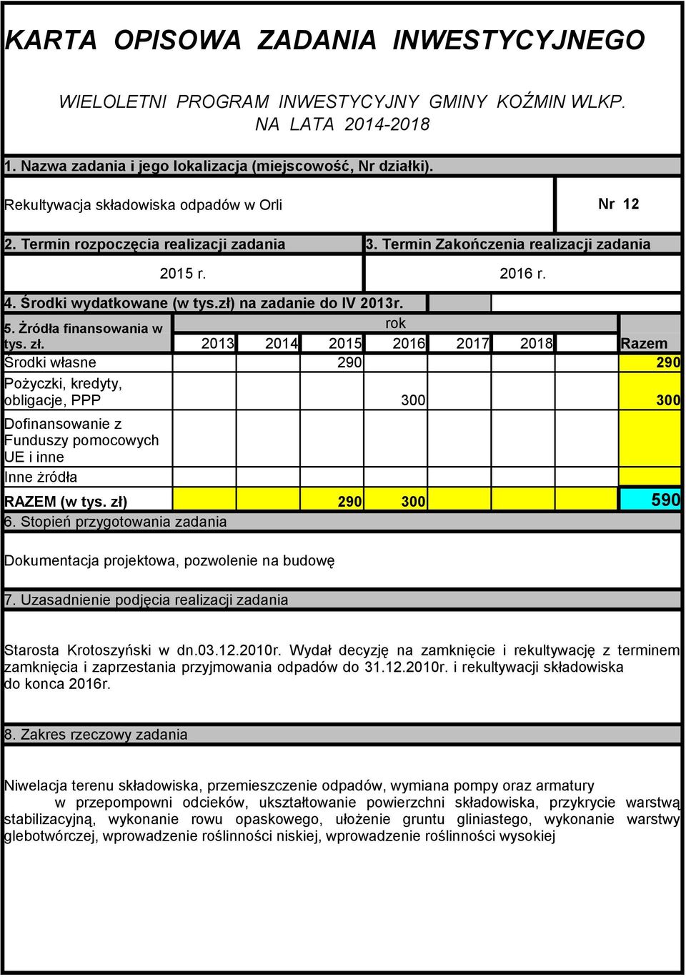 Wydał decyzję na zamknięcie i rekultywację z terminem zamknięcia i zaprzestania przyjmowania odpadów do 31.12.2010r. i rekultywacji składowiska do konca 2016r.