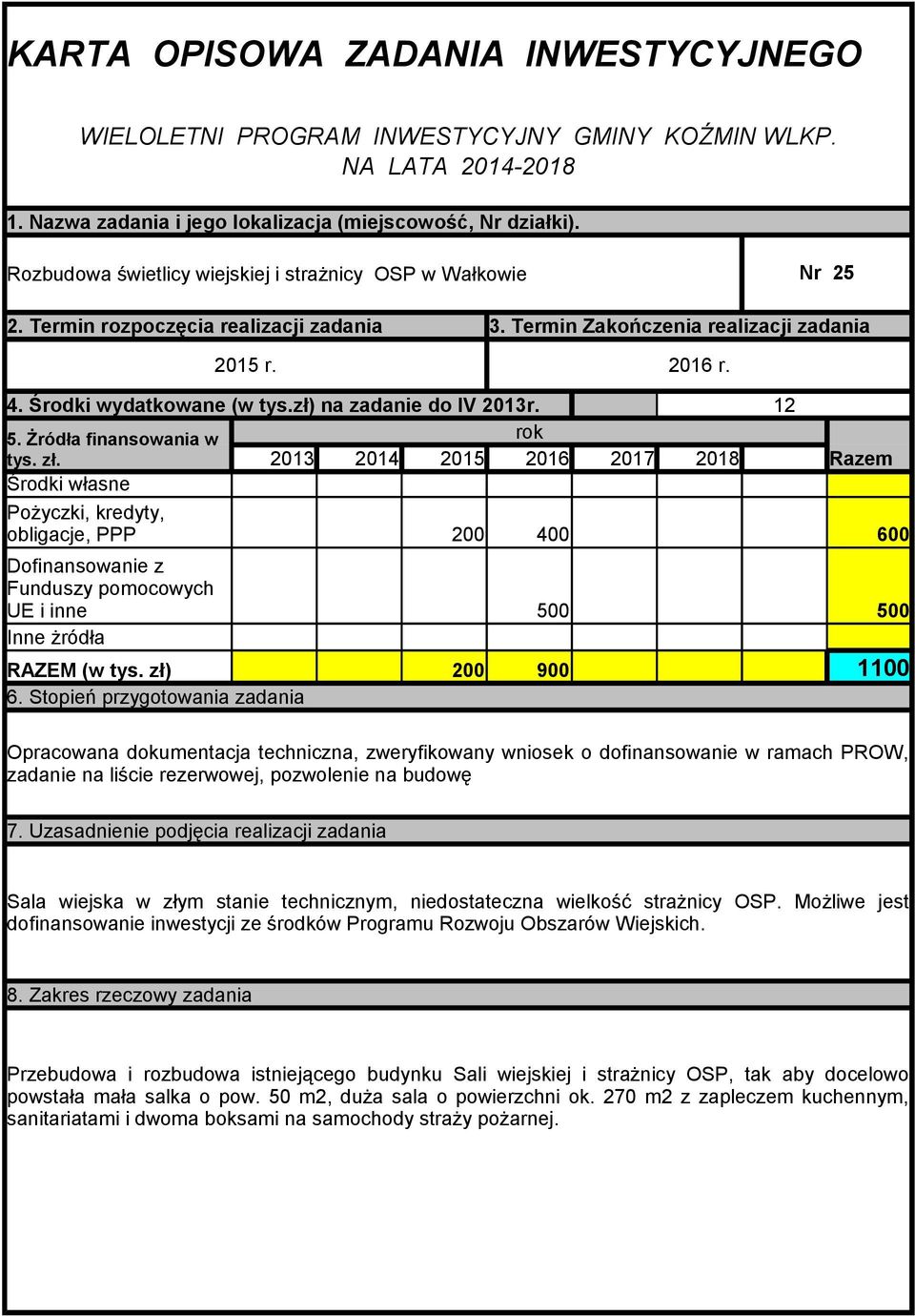 złym stanie technicznym, niedostateczna wielkość strażnicy OSP. Możliwe jest dofinansowanie inwestycji ze środków Programu Rozwoju Obszarów Wiejskich.