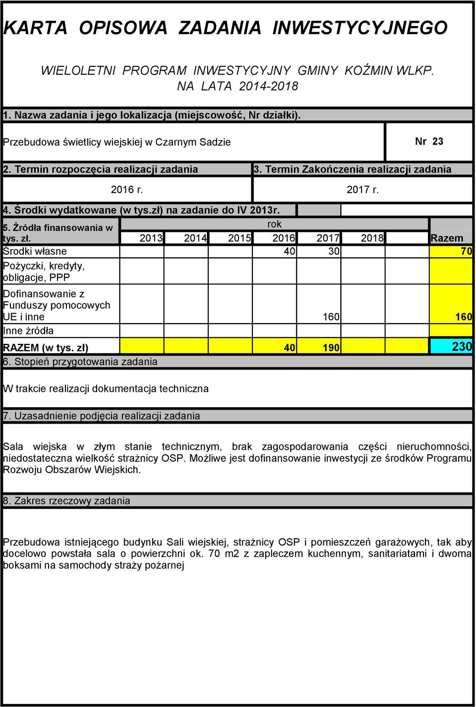 niedostateczna wielkość strażnicy OSP. Możliwe jest dofinansowanie inwestycji ze środków Programu Rozwoju Obszarów Wiejskich.