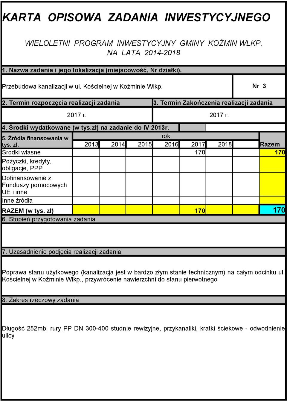 zł) 170 170 Poprawa stanu użytkowego (kanalizacja jest w bardzo złym stanie technicznym) na całym