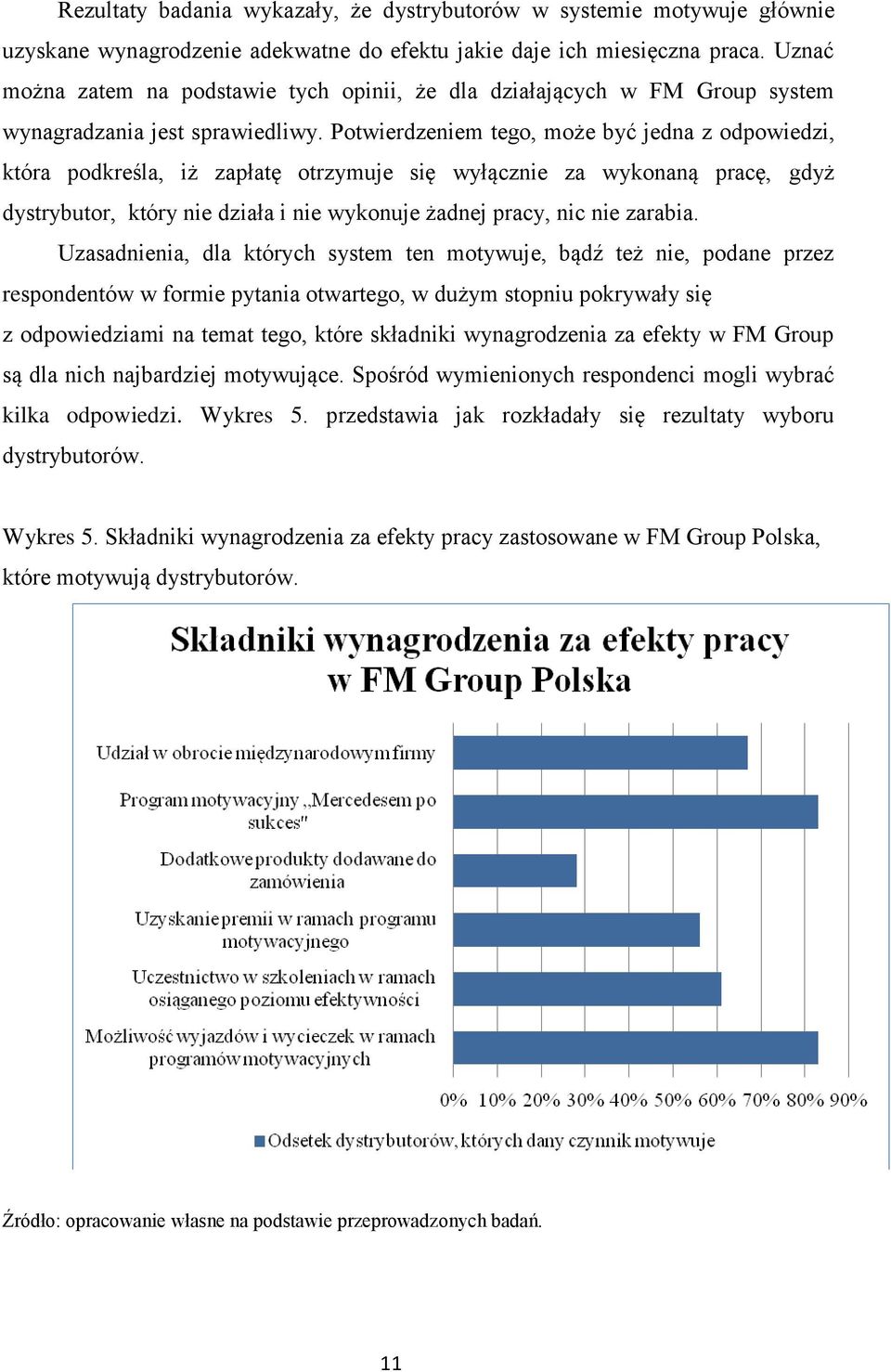 Potwierdzeniem tego, może być jedna z odpowiedzi, która podkreśla, iż zapłatę otrzymuje się wyłącznie za wykonaną pracę, gdyż dystrybutor, który nie działa i nie wykonuje żadnej pracy, nic nie