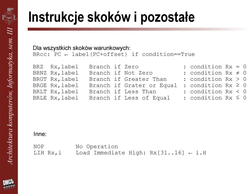 condition Rx > 0 BRGE Rx,label Branch if Grater or Equal : condition Rx 0 BRLT Rx,label Branch if Less Than : condition Rx