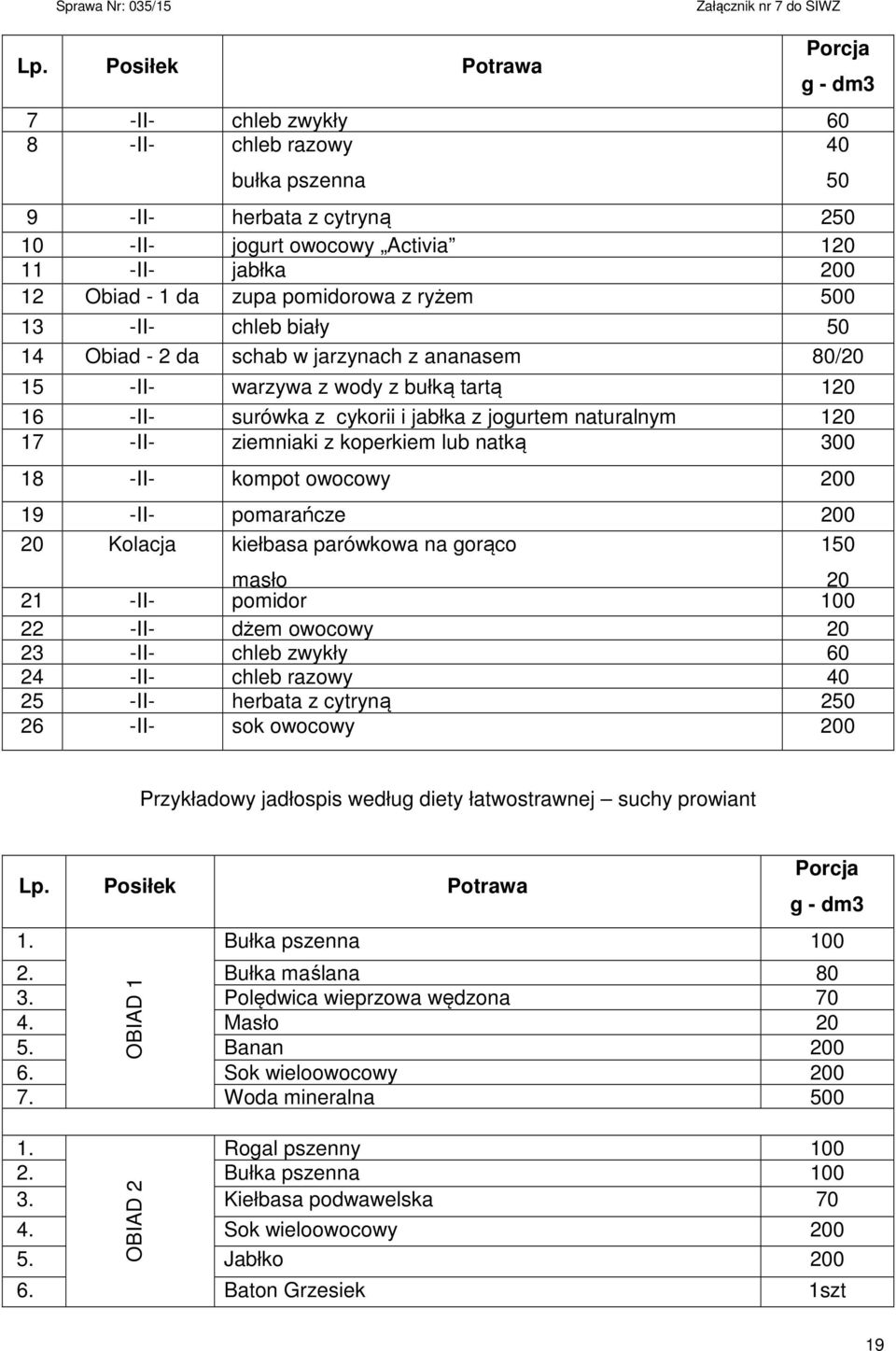 17 -II- ziemniaki z koperkiem lub natką 300 18 -II- kompot owocowy 200 19 -II- pomarańcze 200 20 Kolacja kiełbasa parówkowa na gorąco 150 masło 20 21 -II- pomidor 100 22 -II- dżem owocowy 20 23 -II-