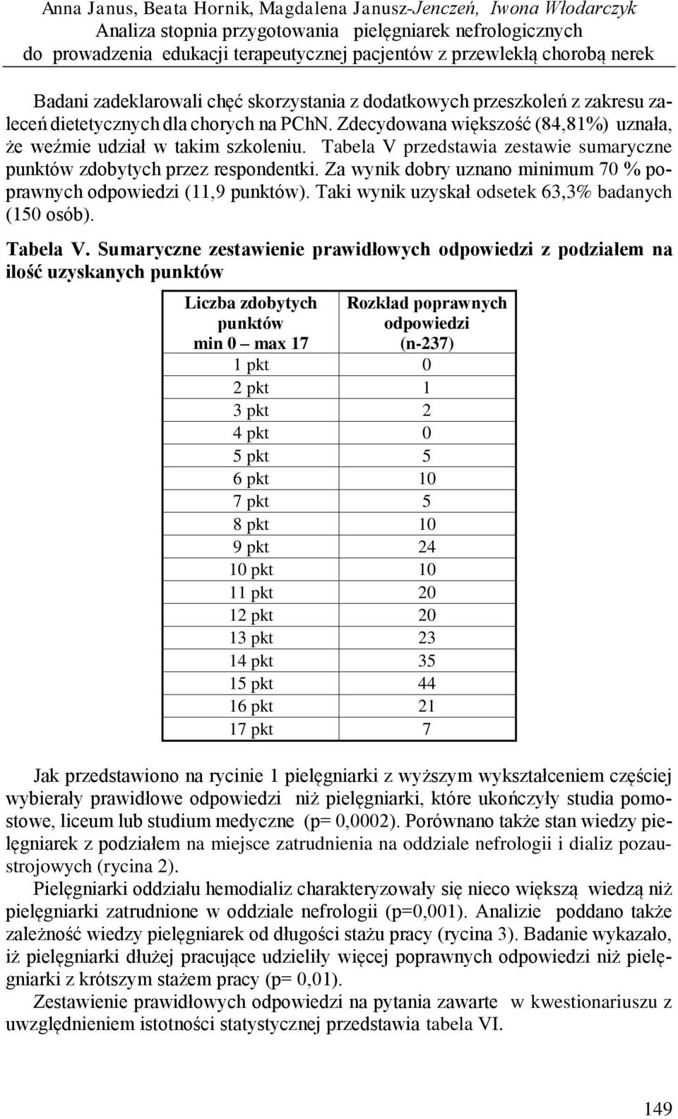 Tabela V przedstawia zestawie sumaryczne punktów zdobytych przez respondentki. Za wynik dobry uznano minimum 70 poprawnych odpowiedzi (11,9 punktów).