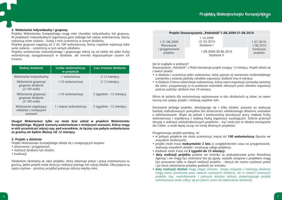 Projekty grupowe angażują od 2 do 100 wolontariuszy, którzy wspólnie wykonują takie same zadania uczestniczą w tym samym działaniu.