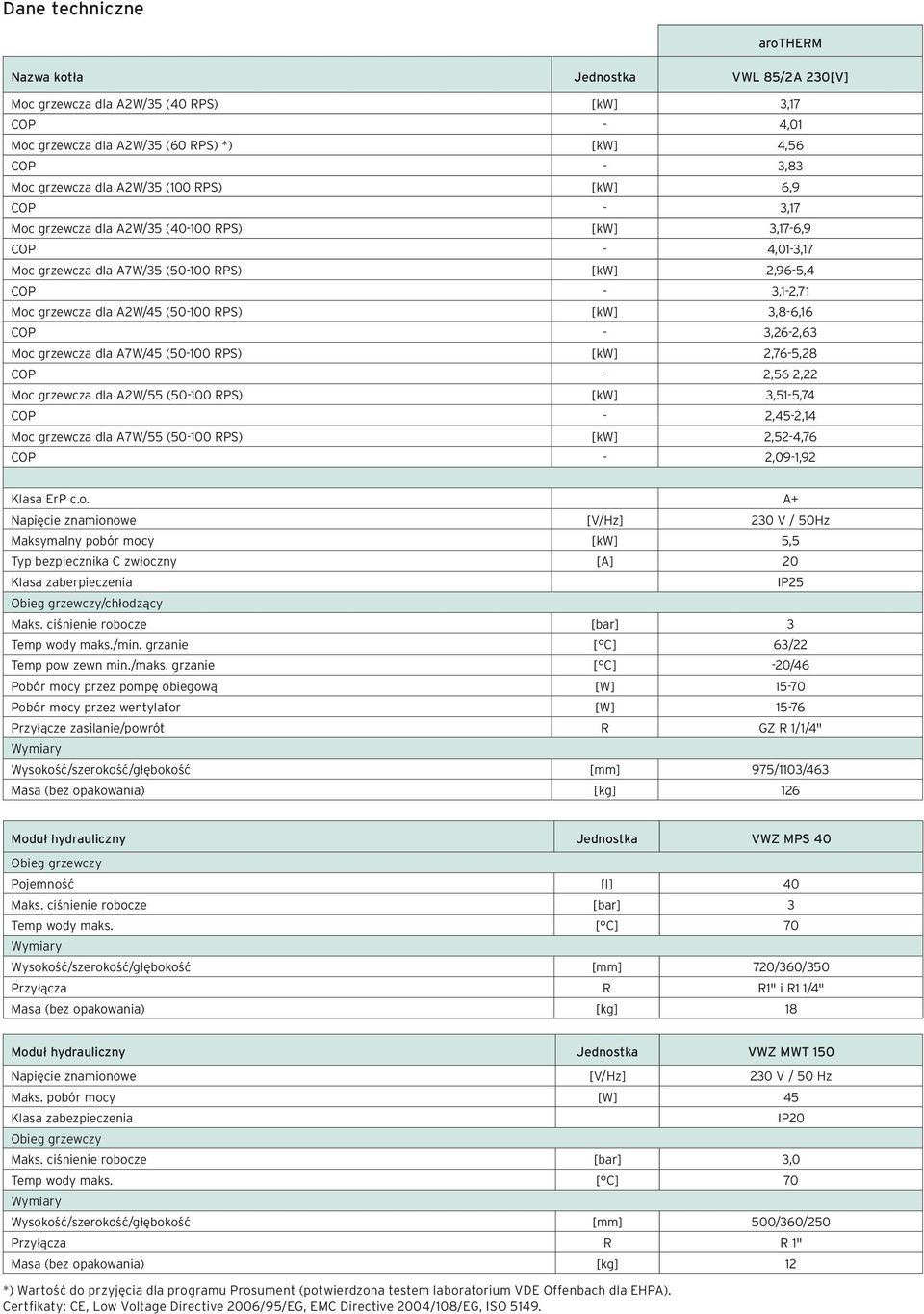 [kw] 3,8-6,16 COP - 3,26-2,63 Moc grzewcza dla A7W/45 (50-100 RPS) [kw] 2,76-5,28 COP - 2,56-2,22 Moc grzewcza dla A2W/55 (50-100 RPS) [kw] 3,51-5,74 COP - 2,45-2,14 Moc grzewcza dla A7W/55 (50-100