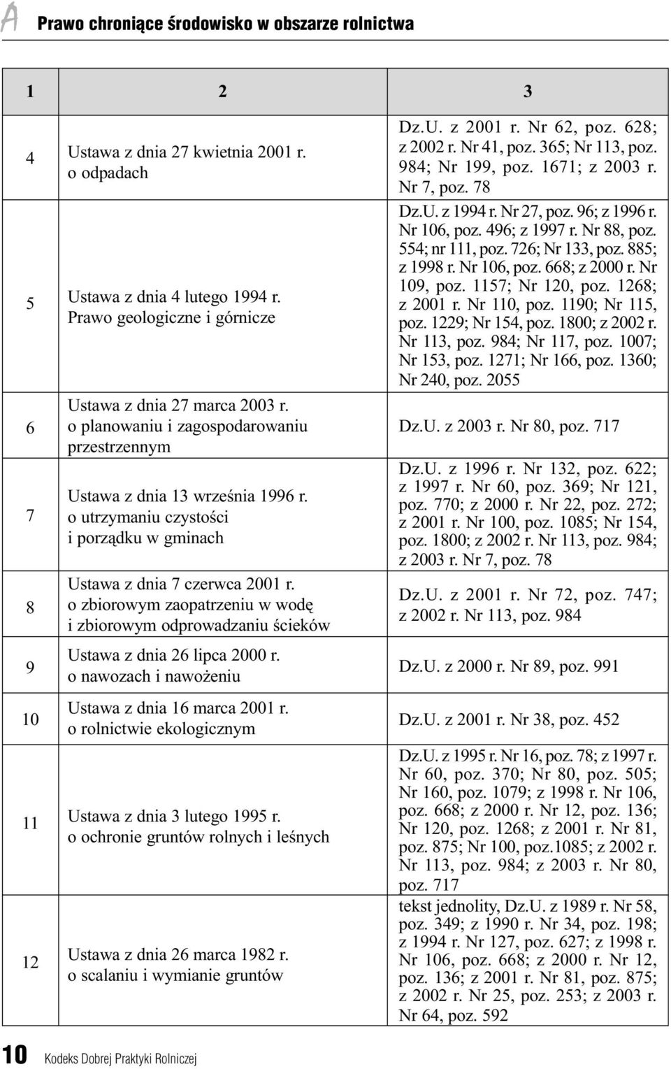 o utrzymaniu czystoœci i porz¹dku w gminach Ustawa z dnia 7 czerwca 2001 r. o zbiorowym zaopatrzeniu w wodê i zbiorowym odprowadzaniu œcieków Ustawa z dnia 26 lipca 2000 r.