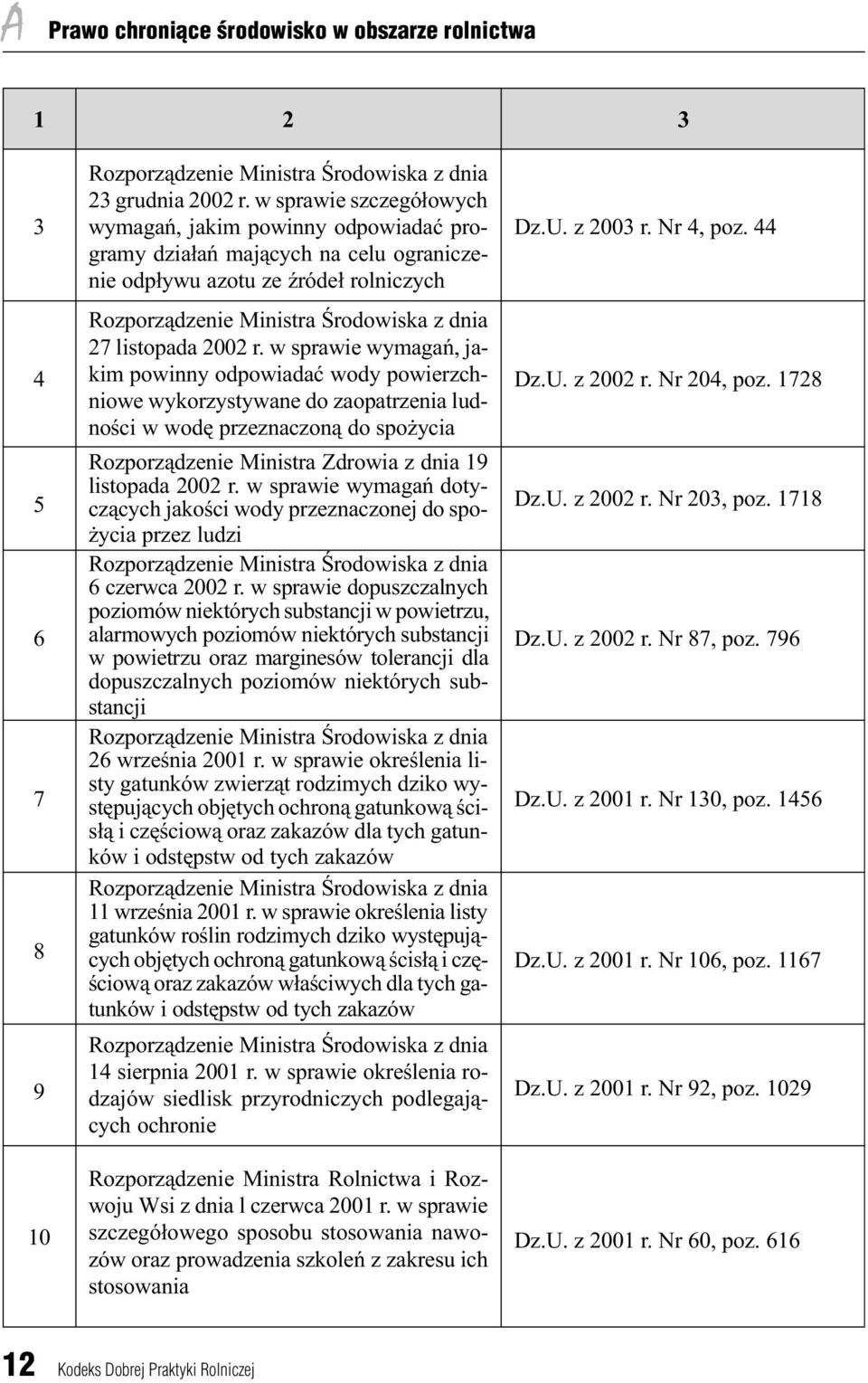 r. w sprawie wymagañ, jakim powinny odpowiadaæ wody powierzchniowe wykorzystywane do zaopatrzenia ludnoœci w wodê przeznaczon¹ do spo ycia Rozporz¹dzenie Ministra Zdrowia z dnia 19 listopada 2002 r.