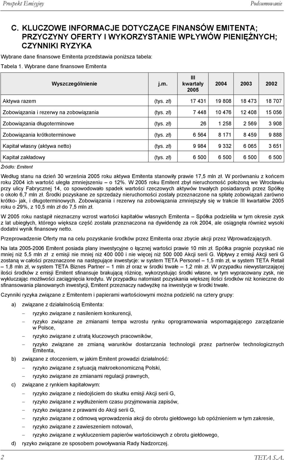 Wybrane dane finansowe Emitenta Wyszczególnienie j.m. III kwartały 2005 2004 2003 2002 Aktywa razem (tys. zł) 17 431 19 808 18 473 18 707 Zobowiązania i rezerwy na zobowiązania (tys.