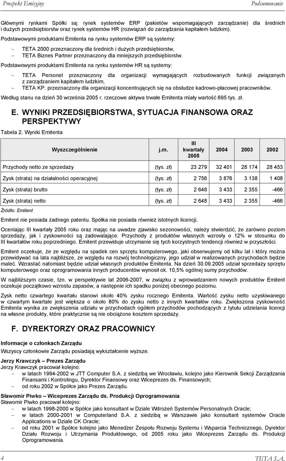 Podstawowymi produktami Emitenta na rynku systemów ERP są systemy: TETA 2000 przeznaczony dla średnich i dużych przedsiębiorstw, TETA Biznes Partner przeznaczony dla mniejszych przedsiębiorstw.