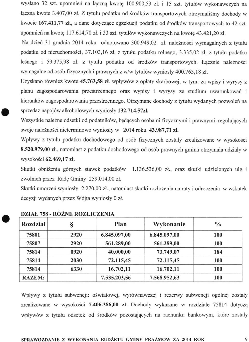 Na dzień 31 grudnia 2014 roku odnotowano 300.949,02 zł. należności wymagalnych z tytułu podatku od nieruchomości, 37.103,16 zł. z tytułu podatku rolnego, 3.335,02 zł. z tytułu podatku leśnego i 59.