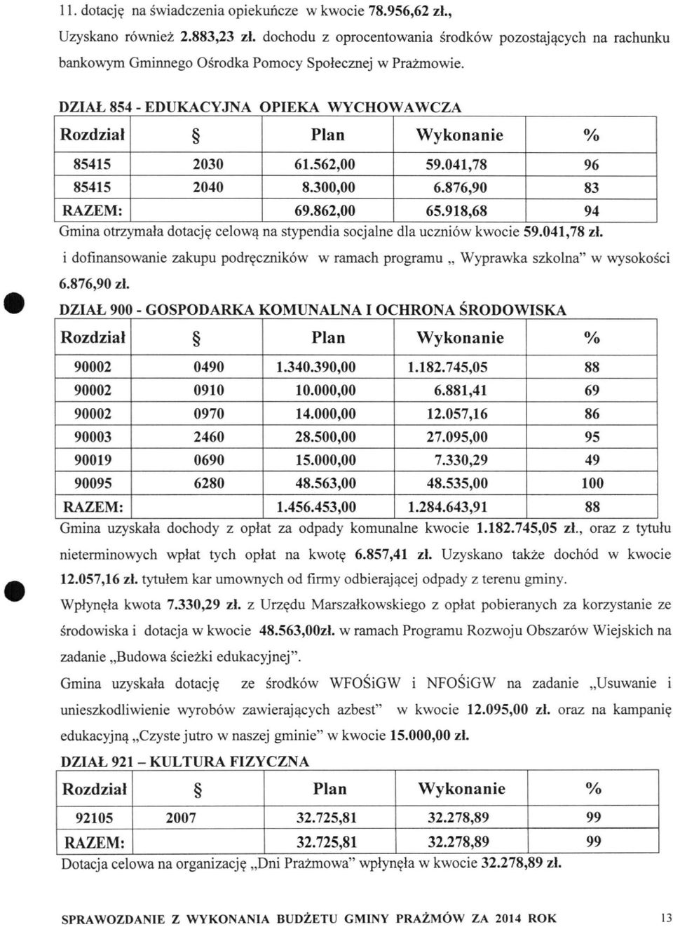 562,00 59.041,78 96 85415 2040 8.300,00 6.876,90 83 RAZEM: 69.862,00 65.918,68 94 Gmina otrzymała dotację celową na stypendia socjalne dla uczniów kwocie 59.041,78 zł.