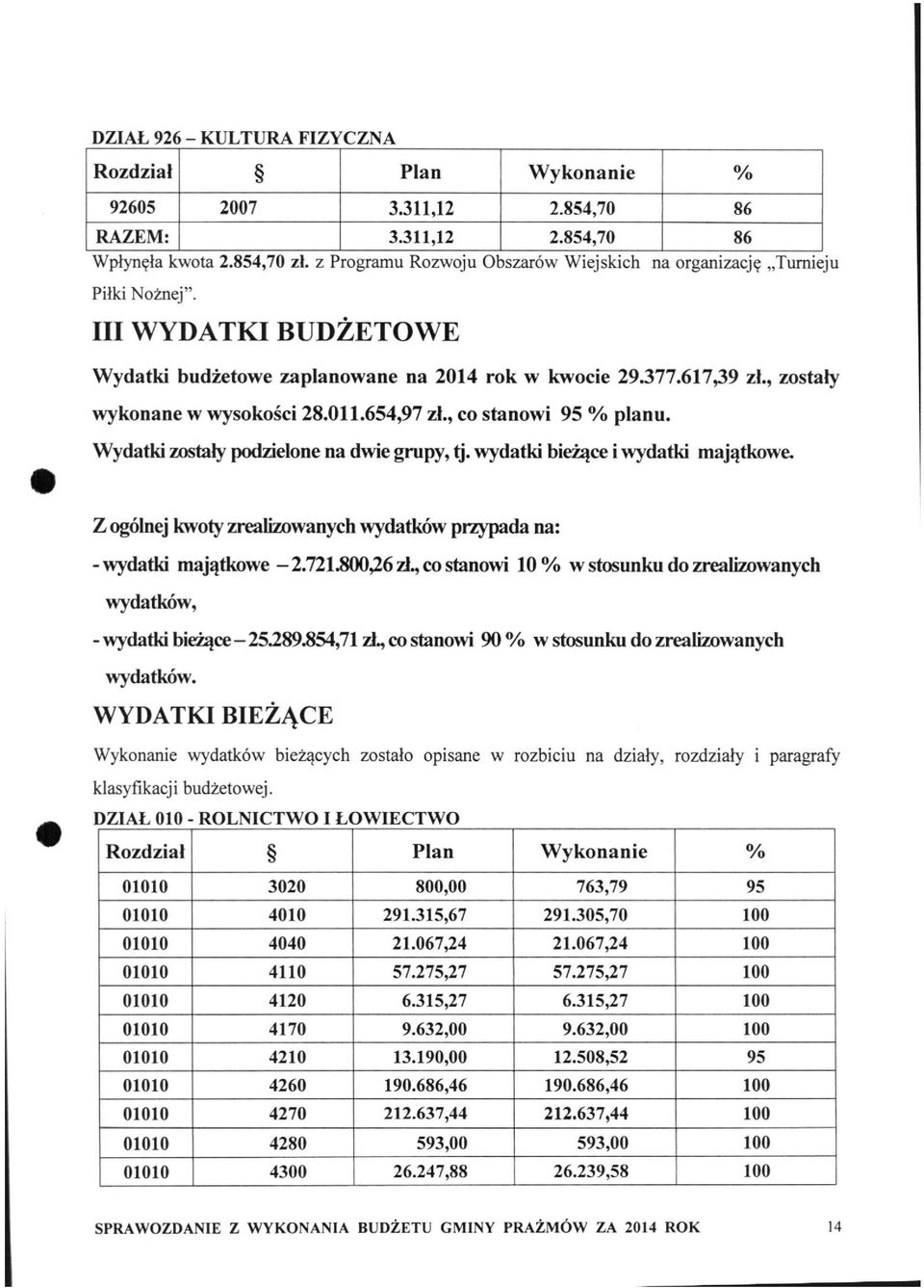 011.654,97 zł., co stanowi 95 % planu. Wydatki zostały podzielone na dwie grupy, tj. wydatki bieżące i wydatki majątkowe. Z ogólnej kwoty zrealizowanych wydatków przypada na: - wydatki majątkowe - 2.