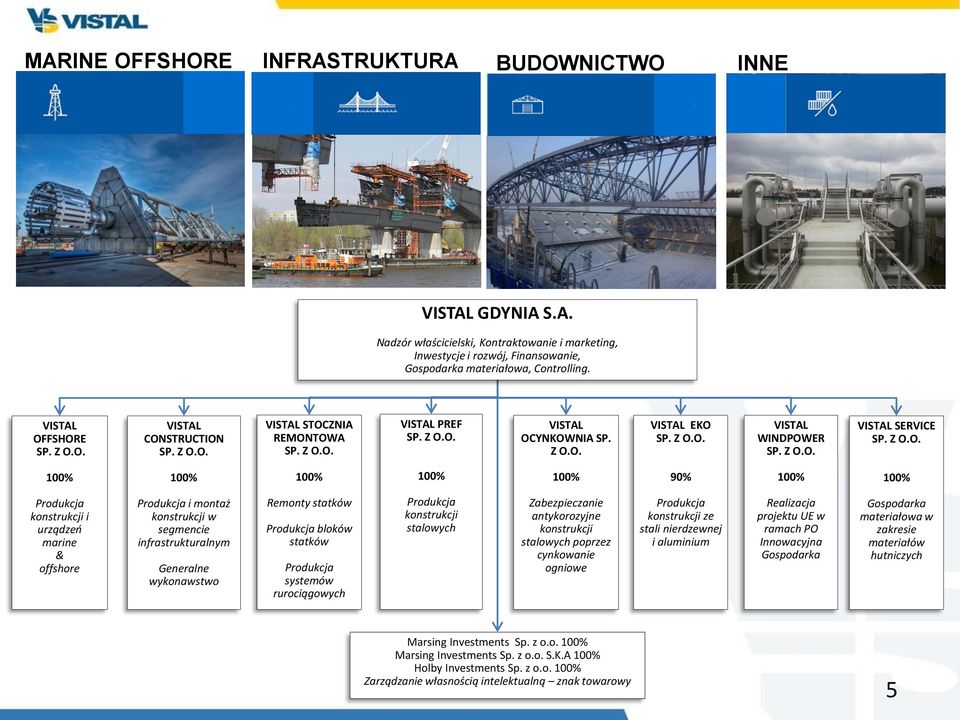 Z O.O. 100% 100% 100% 100% 100% 90% 100% 100% Produkcja konstrukcji i urządzeń marine & offshore Produkcja i montaż konstrukcji w segmencie infrastrukturalnym Generalne wykonawstwo Remonty statków