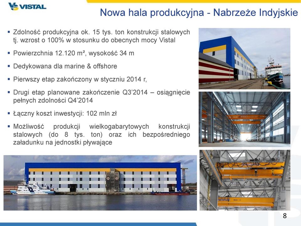zakończenie Q3 2014 osiągnięcie pełnych zdolności Q4 2014 Łączny koszt inwestycji: 102 mln zł Nowa hala produkcyjna - Nabrzeże