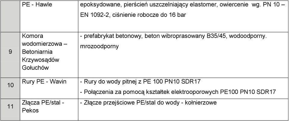 - Wavin Złącza PE/stal - Pekos - prefabrykat betonowy, beton wibroprasowany B35/45, wodoodporny.