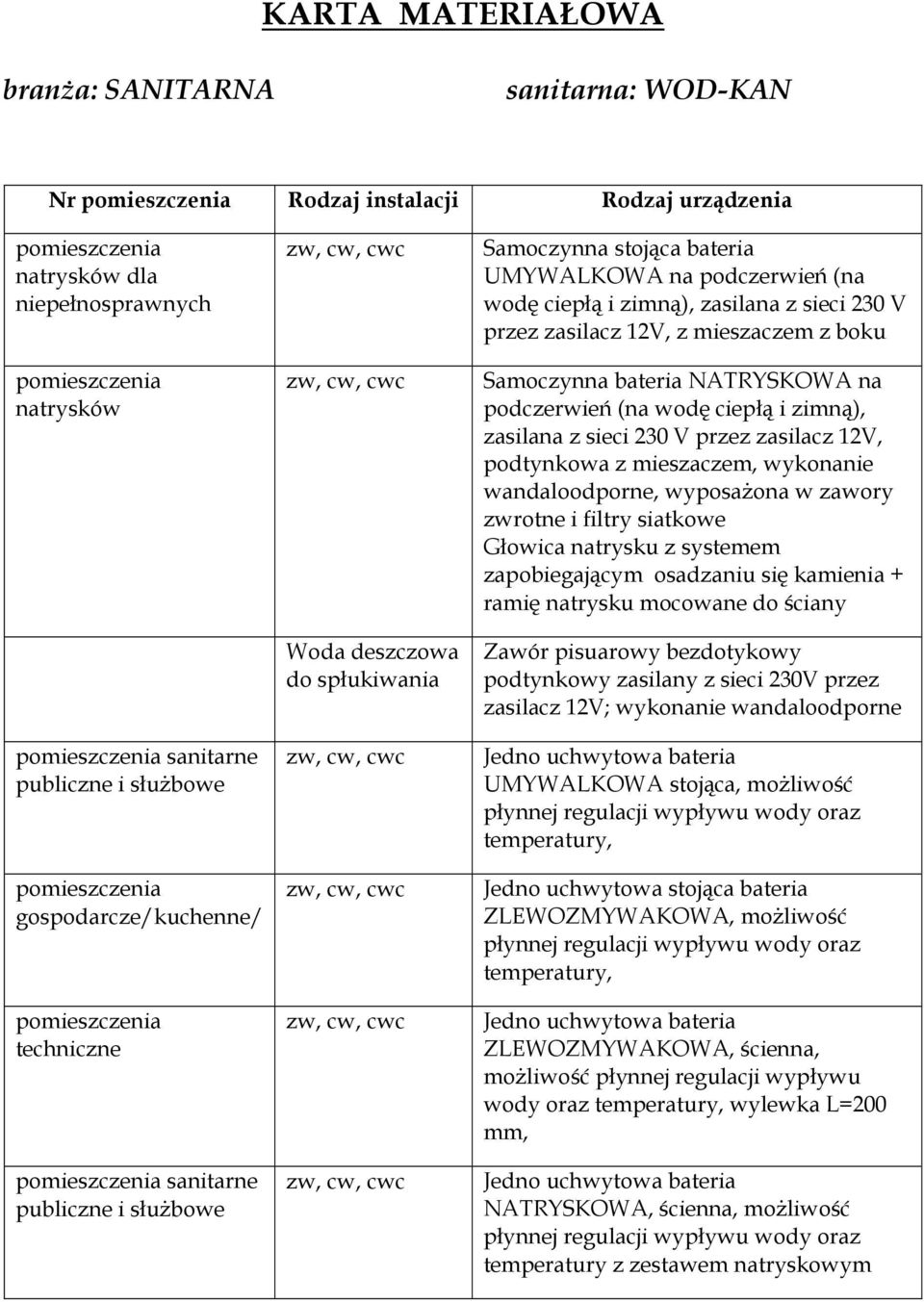 cwc zw, cw, cwc zw, cw, cwc zw, cw, cwc Samoczynna stojąca bateria UMYWALKOWA na podczerwień (na wodę ciepłą i zimną), zasilana z sieci 230 V przez zasilacz 12V, z mieszaczem z boku Samoczynna