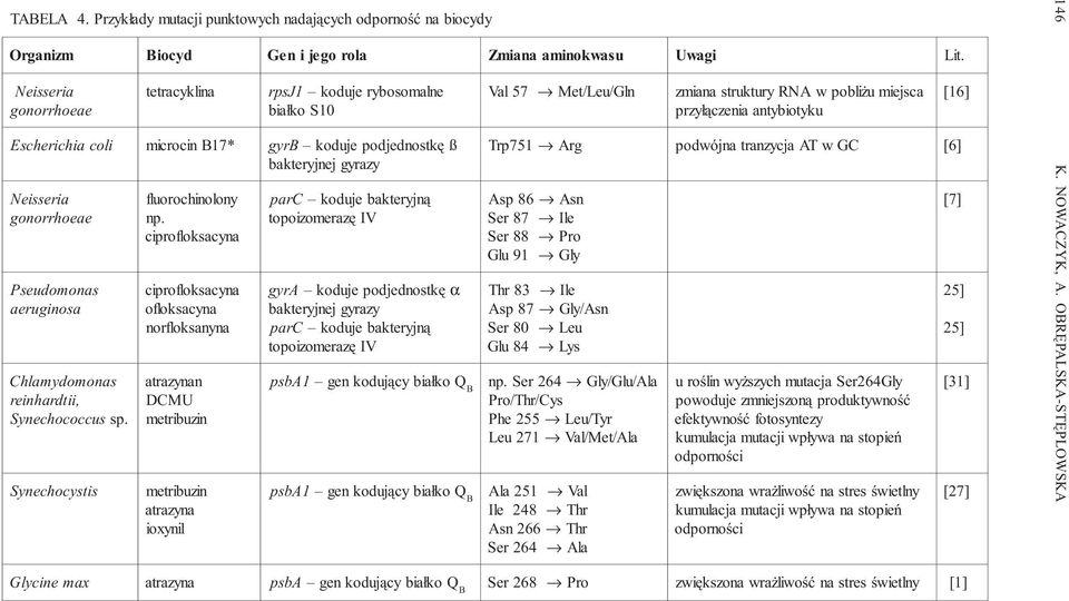 Synechocystis tetracyklina r psj1 koduje rybosomaln e bia³ko S10 fluorochinolony np.