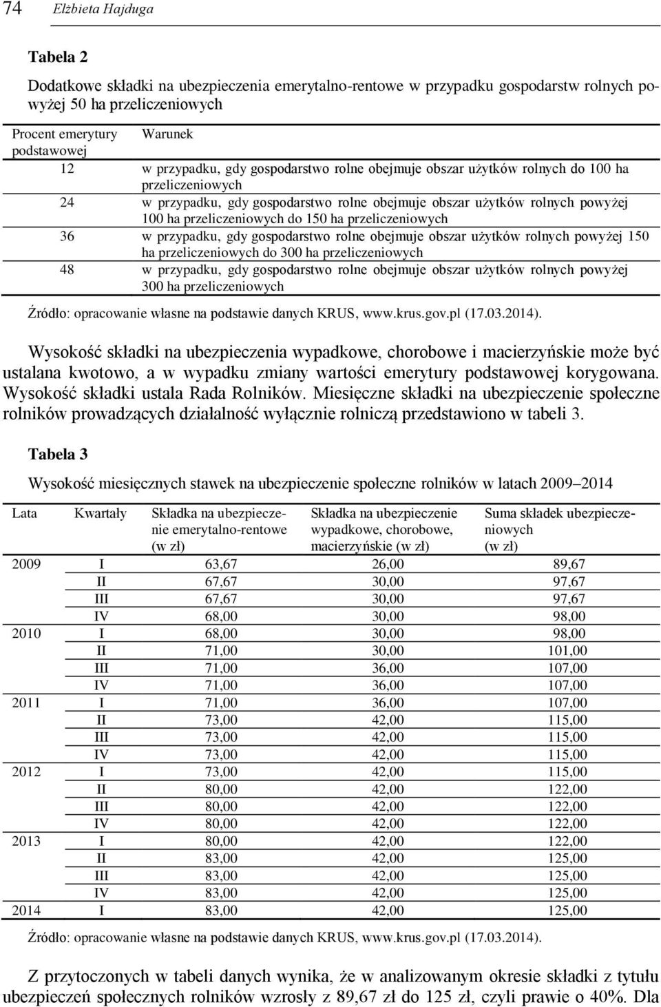 przeliczeniowych 36 w przypadku, gdy gospodarstwo rolne obejmuje obszar użytków rolnych powyżej 150 ha przeliczeniowych do 300 ha przeliczeniowych 48 w przypadku, gdy gospodarstwo rolne obejmuje