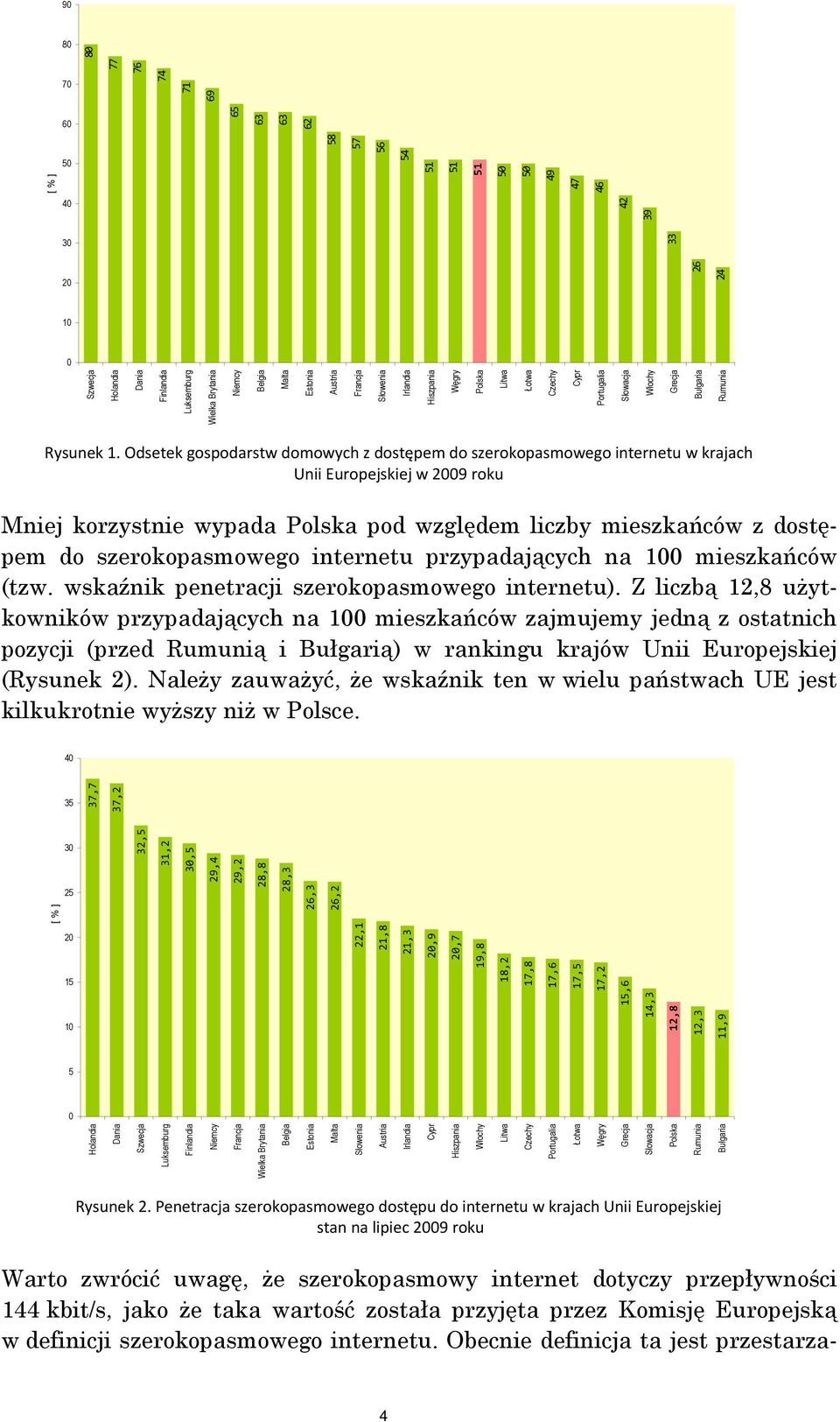 Odsetek gospodarstw domowych z dostępem do szerokopasmowego internetu w krajach Unii Europejskiej w 2009 roku Mniej korzystnie wypada Polska pod względem liczby mieszkańców z dostępem do