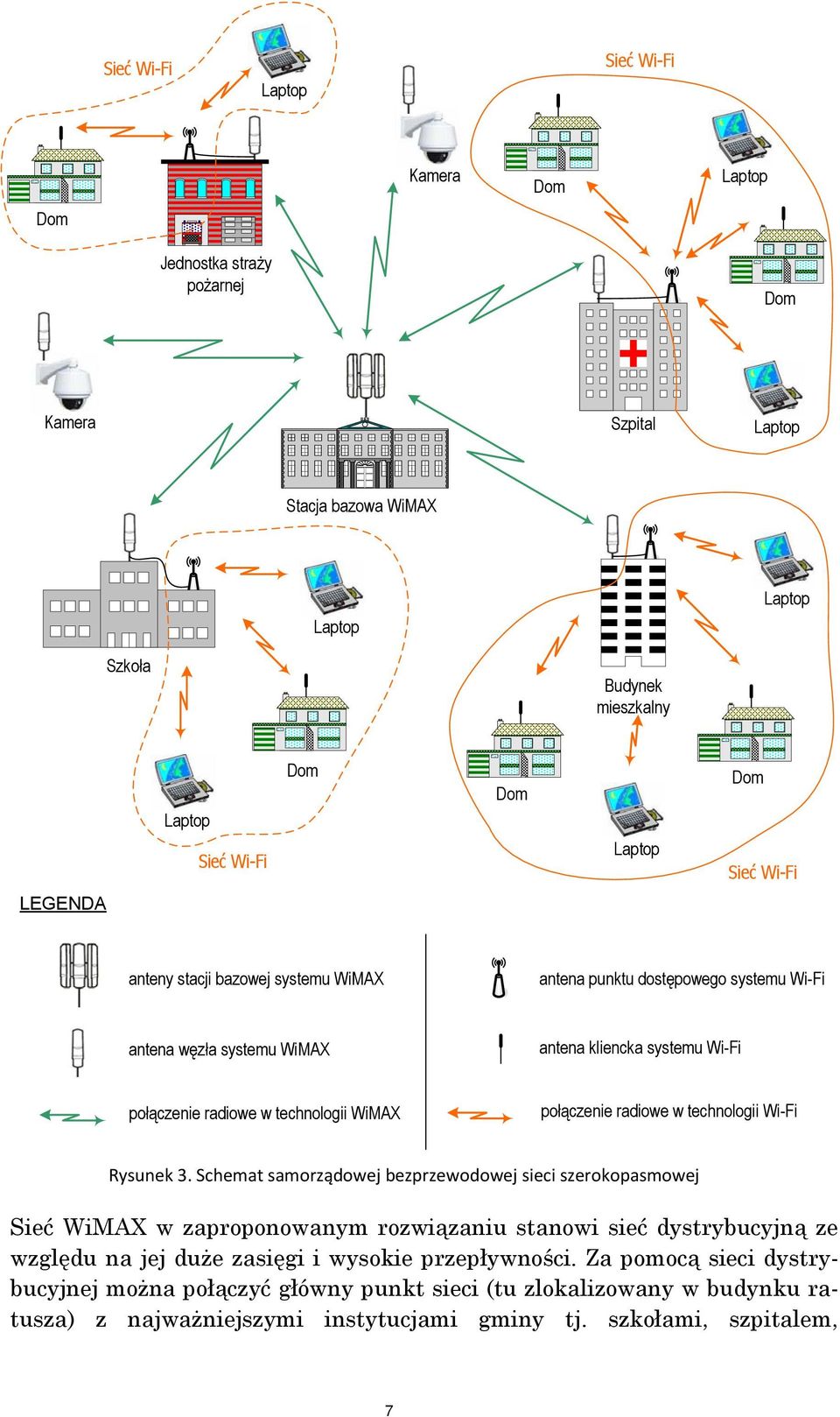 technologii Wi-Fi Rysunek 3.