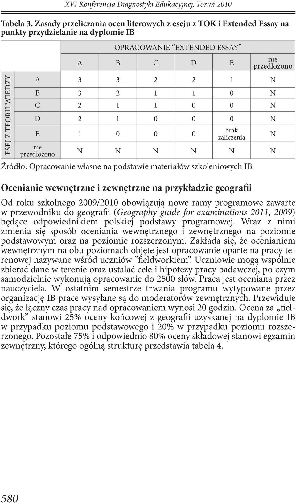 1 1 0 N C 2 1 1 0 0 N D 2 1 0 0 0 N E 1 0 0 0 nie przedłożono brak zaliczenia N N N N N N Źródło: Opracowanie własne na podstawie materiałów szkoleniowych IB.