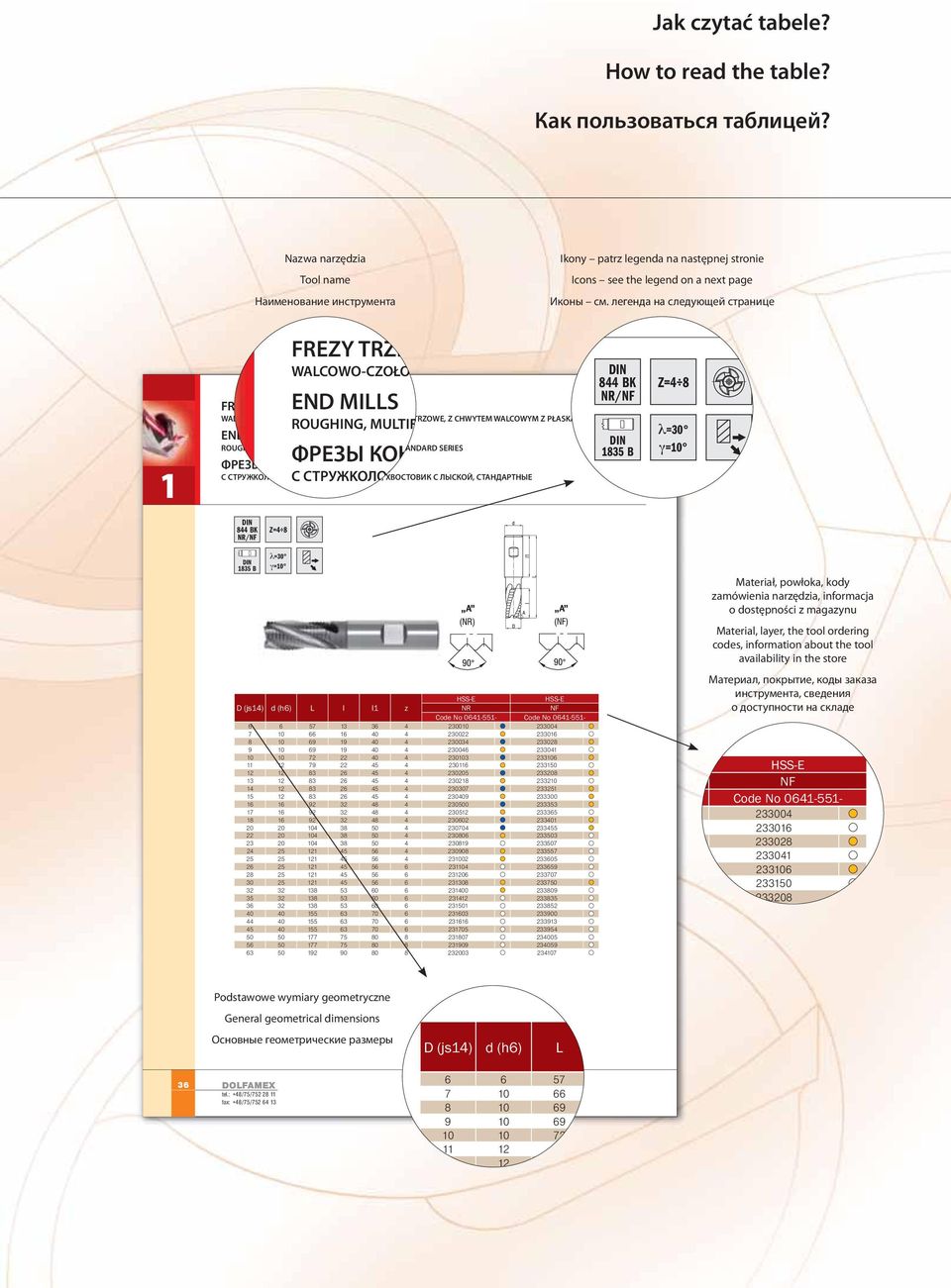 легенда на следующей странице 1 FREZY TRZPIENIOWE ROUGHING, MULTIF END MILLS ROUGHING, MULTIFLUTE, WITH FLATTED SHANK, STANDARD SERIES ФРЕЗЫ КОНЦ ФРЕЗЫ КОНЦЕВЫЕ C CTPУЖKOЛOMAT WALCOWO-CZOŁOWE Z