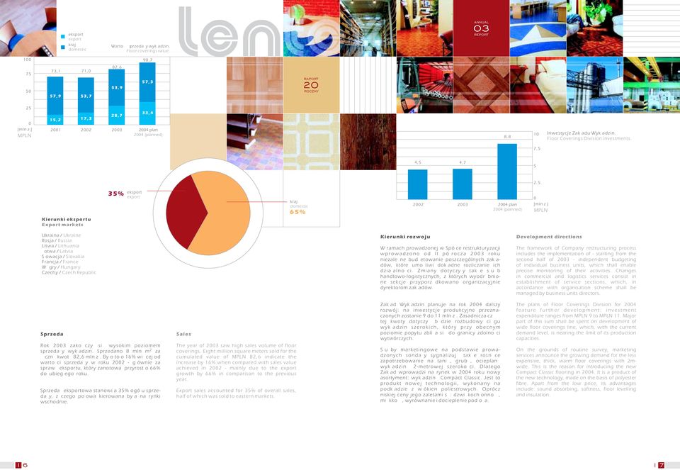 7,5 4,5 4,7 53,9 5 2,5 Kierunki eksportu Export markets 35% eksport export kraj domestic 65% 0 02 04 plan [mln z ] 04 (planned) MPLN Ukraina / Ukraine Rosja / Russia Litwa / Lithuania otwa / Latvia S