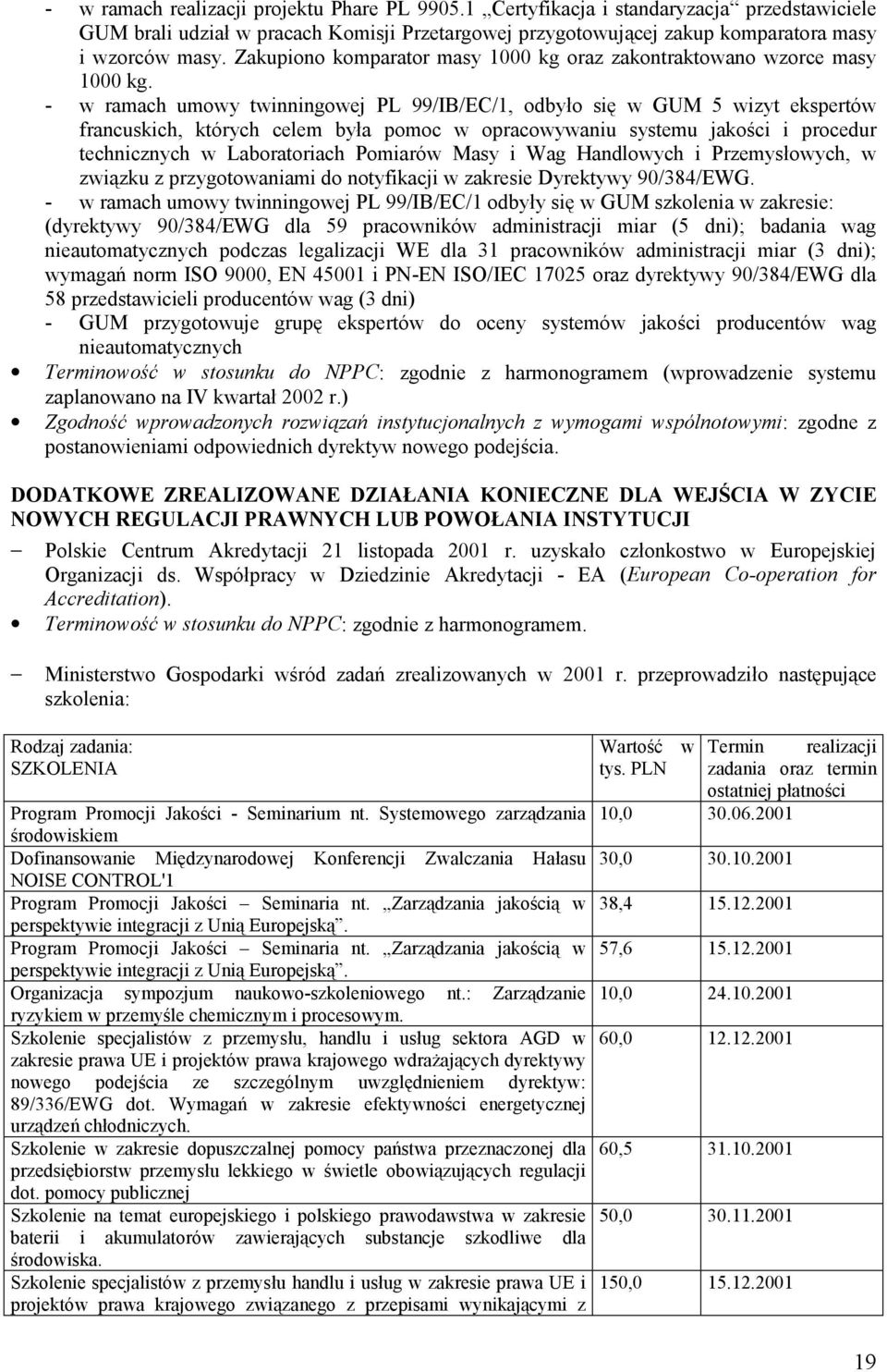 - w ramach umowy twinningowej PL 99/IB/EC/1, odbyło się w GUM 5 wizyt ekspertów francuskich, których celem była pomoc w opracowywaniu systemu jakości i procedur technicznych w Laboratoriach Pomiarów