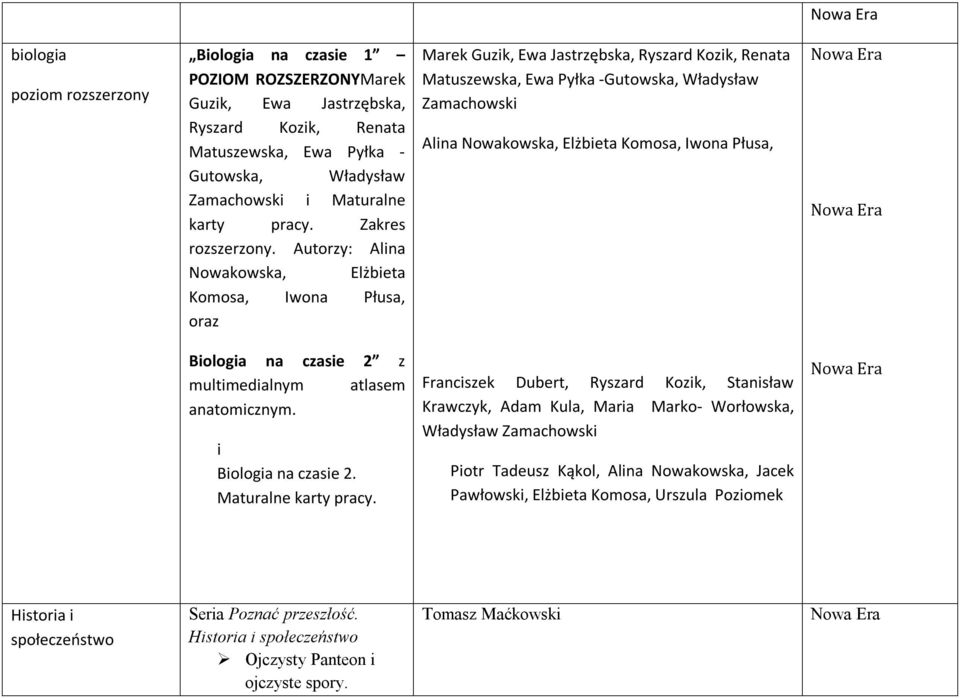 Autorzy: Alina Nowakowska, Elżbieta Komosa, Iwona Płusa, oraz Marek Guzik, Ewa Jastrzębska, Ryszard Kozik, Renata Matuszewska, Ewa Pyłka -Gutowska, Władysław Zamachowski Alina Nowakowska, Elżbieta