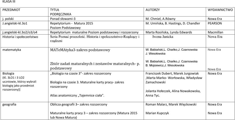 3o2/o3/o4 Repetytorium maturalne Poziom podstawowy i rozszerzony Marta Rosińska, Lynda Edwards Macmillan Historia i społeczeństwo Seria Poznać przeszłość.