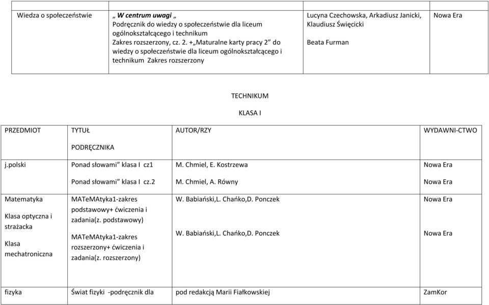 KLASA I PRZEDMIOT TYTUŁ AUTOR/RZY WYDAWNI-CTWO j.polski Ponad słowami klasa I cz1 M. Chmiel, E. Kostrzewa Ponad słowami klasa I cz.2 M. Chmiel, A.