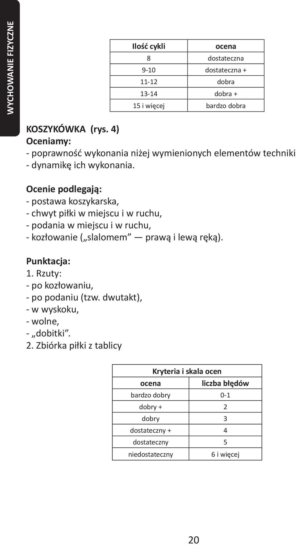 Ocenie podlegają: - postawa koszykarska, - chwyt piłki w miejscu i w ruchu, - podania w miejscu i w ruchu, - kozłowanie ( slalomem prawą i lewą ręką).