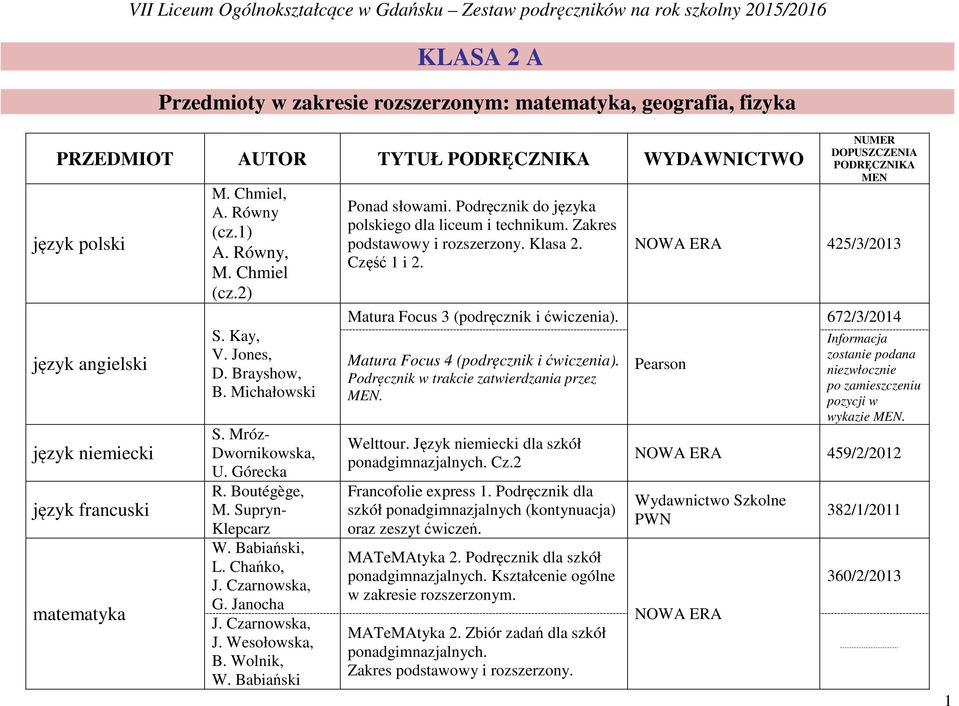 Mróz- Dwornikowska, U. Górecka R. Boutégège, M. Supryn- Klepcarz G. Janocha J. Wesołowska, B. Wolnik, W. Babiański Ponad słowami. Podręcznik do języka polskiego dla liceum i technikum.