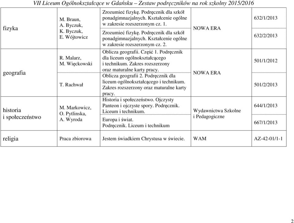 Część 1. Podręcznik dla liceum ogólnokształcącego i technikum. Zakres rozszerzony oraz maturalne karty pracy. Oblicza geografii 2. Podręcznik dla liceum ogólnokształcącego i technikum. Zakres rozszerzony oraz maturalne karty pracy. Historia i społeczeństwo.