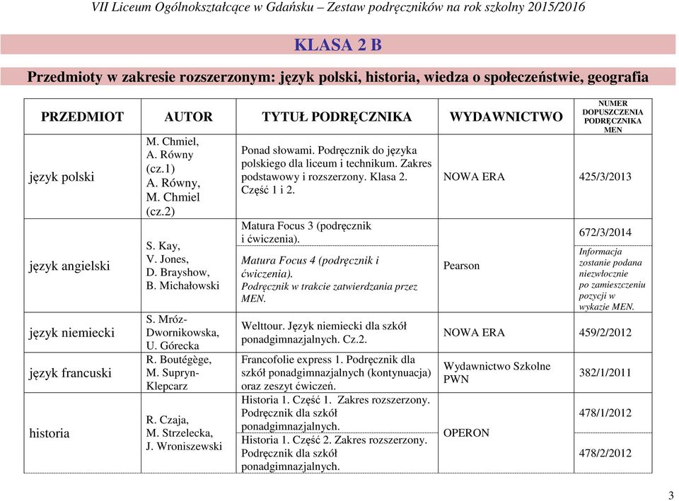 Michałowski S. Mróz- Dwornikowska, U. Górecka R. Boutégège, M. Supryn- Klepcarz R. Czaja, M. Strzelecka, J. Wroniszewski Ponad słowami. Podręcznik do języka polskiego dla liceum i technikum.