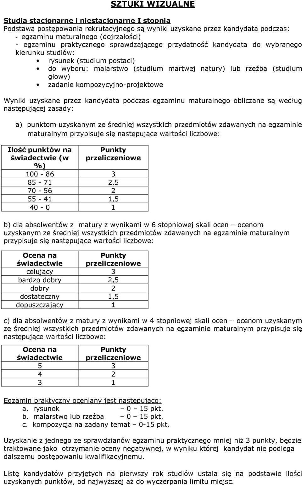 kompozycyjno-projektowe Wyniki uzyskane przez kandydata podczas egzaminu maturalnego obliczane są według następującej zasady: a) punktom uzyskanym ze średniej wszystkich przedmiotów zdawanych na