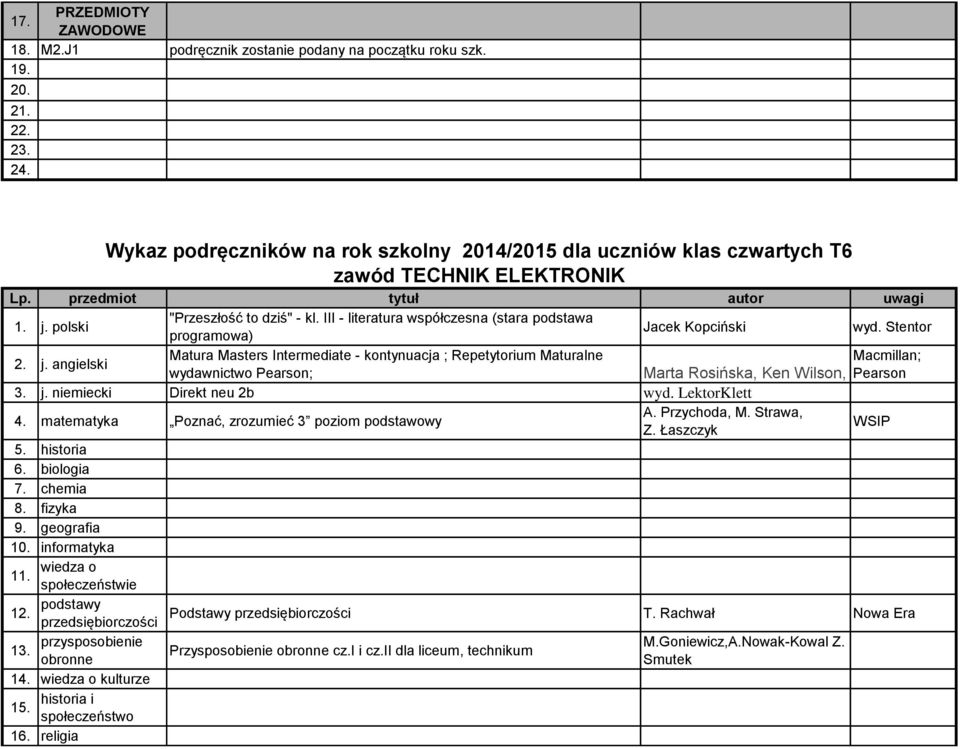 angielski Matura Masters Intermediate - kontynuacja ; Repetytorium Maturalne Macmillan; wydawnictwo Pearson; Marta Rosińska, Ken Wilson, Philip Pearson Kerr, Lynda Edwards; M. Umińska 3. j.